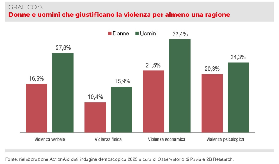Italia - Perchè non accada 01