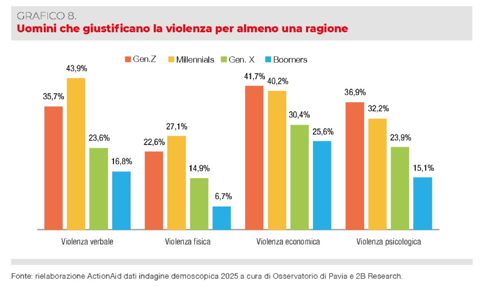Italia - Perchè non accada 02