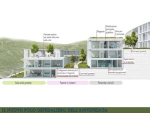 Mario Occhiuto progetto ospedale