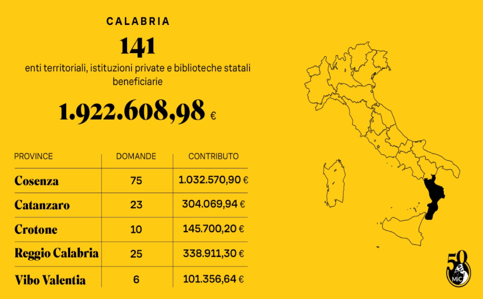 calabria contributi mic