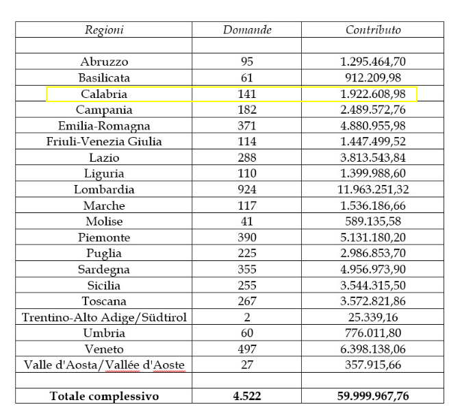contributi mic biblioteche calabria