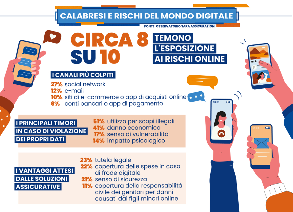 Rischi digitali Calabresi
