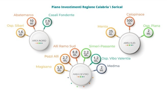 Il piano di sorical crisi idrica Cosenza
