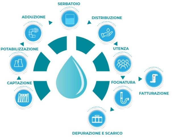 Sorical piano acqua Cosenza crisi idrica