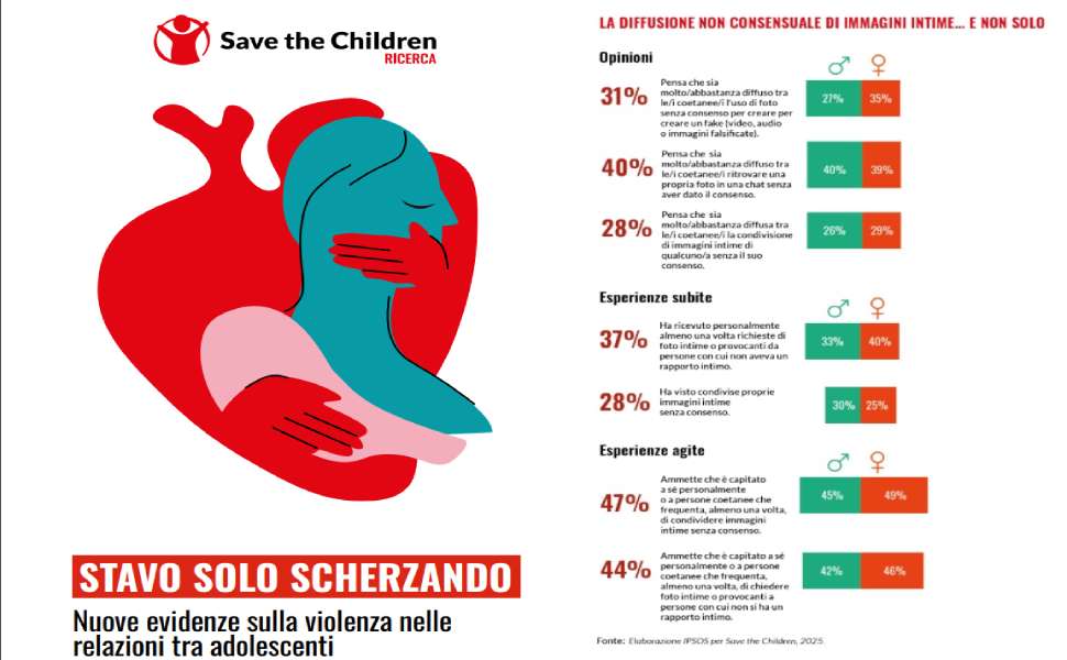 adolescenti rapporto save the children stavo solo scherzando 01