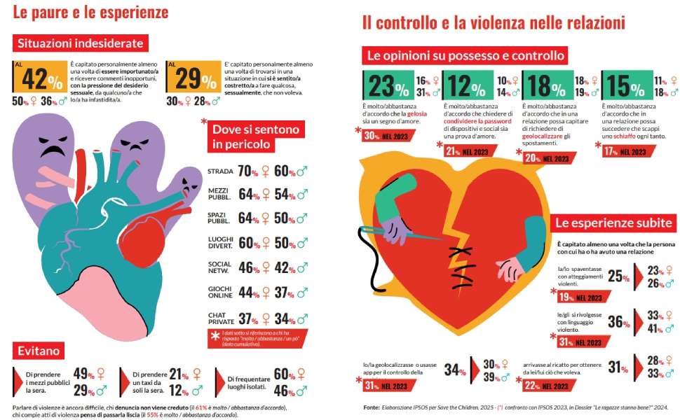 adolescenti rapporto save the children stavo solo scherzando 02