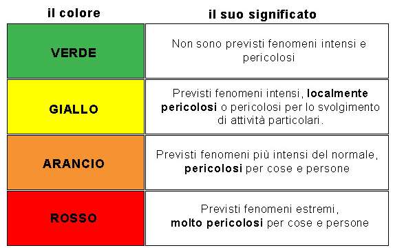 allerta meteo scuole chiuse genitori