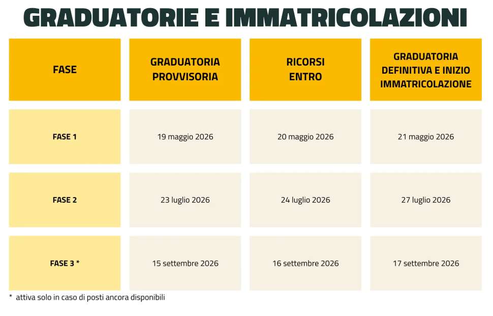 unical graduatorie e immatricolazioni bando
