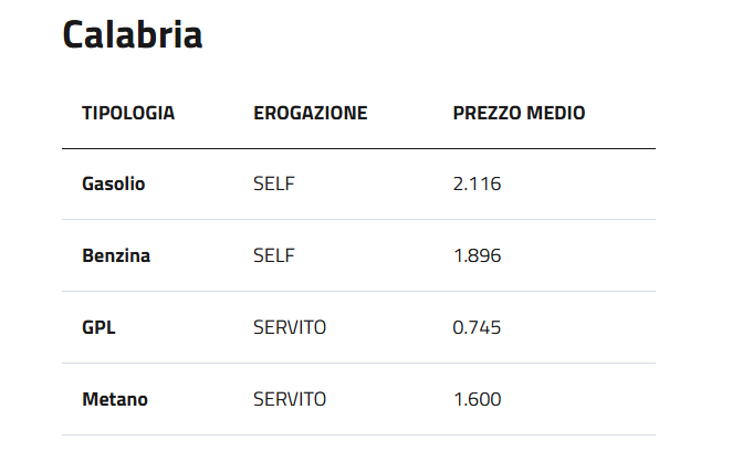 Calabria prezzi dei carburanti