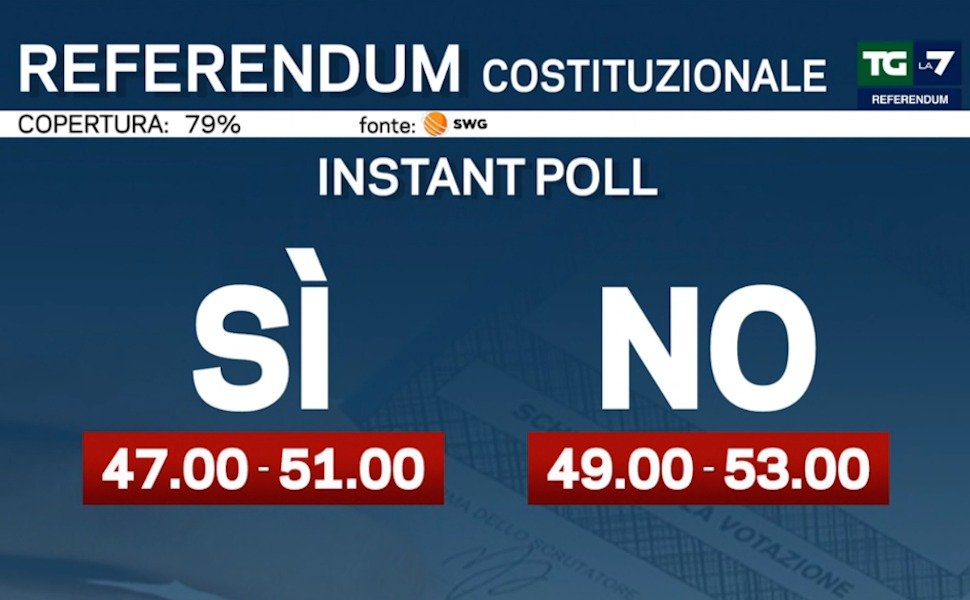 Instant Poll SWG La7