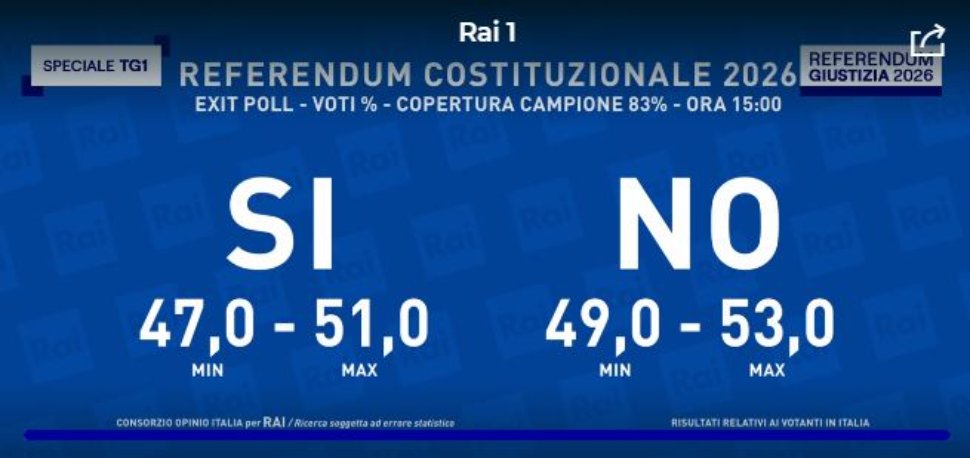Referendum exit poll Rai