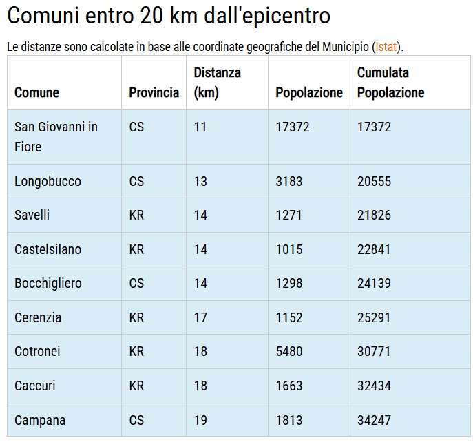Trema la terra in Sila, scossa di terremoto con epicentro a San Giovanni in Fiore 52 scossa sila san giovanni in fiore