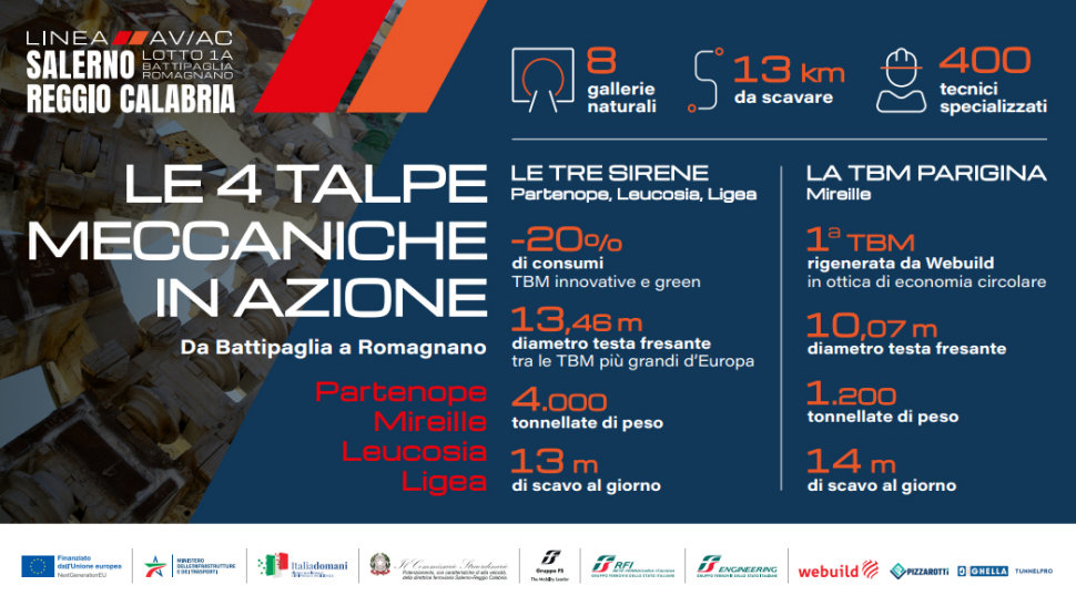 AV/AC Salerno-Reggio Calabria: completato lo scavo della galleria "Caterina", primo tunnel realizzato 53 AV Salerno-Reggio Calabria talpe