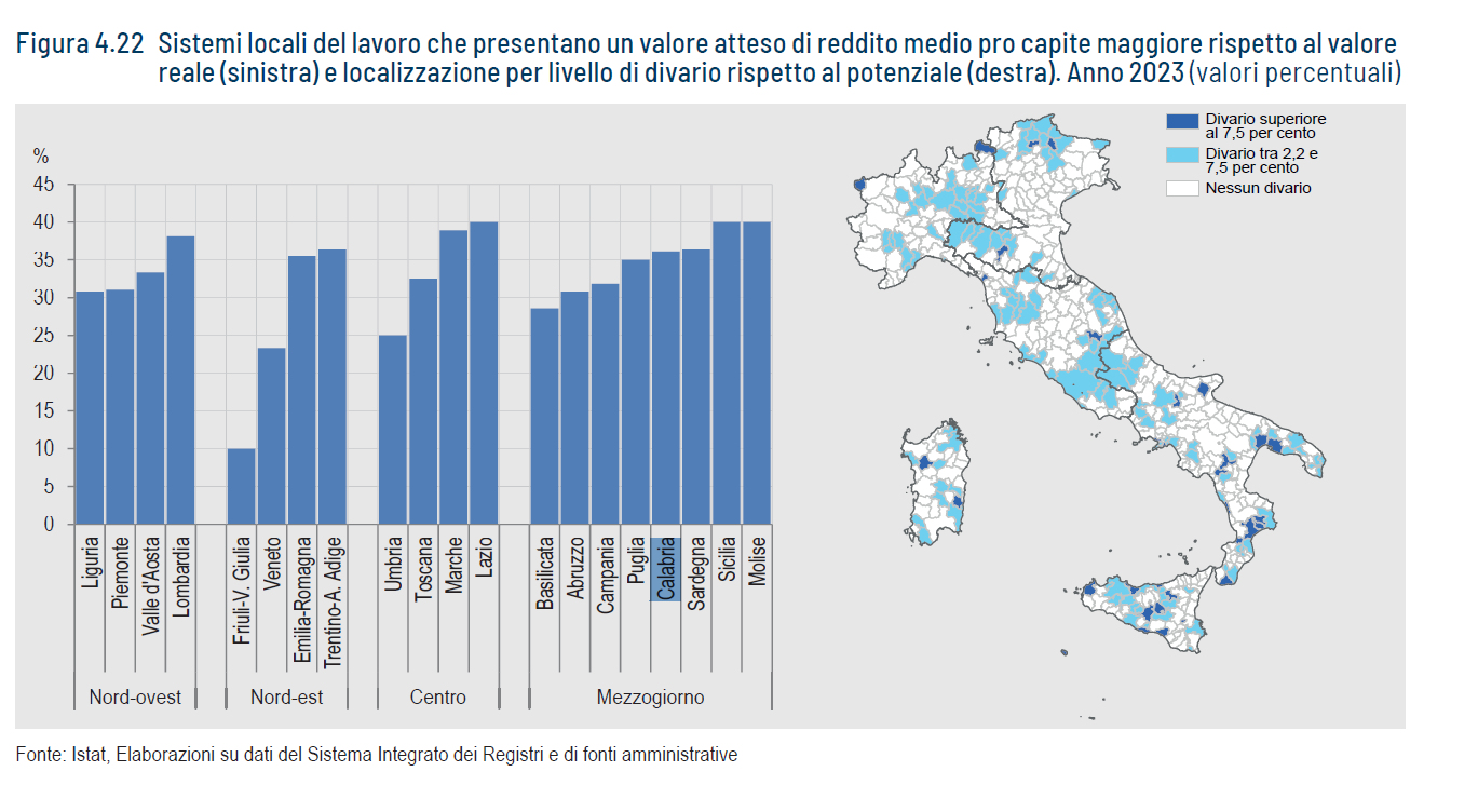 Istat Rapporto 2026