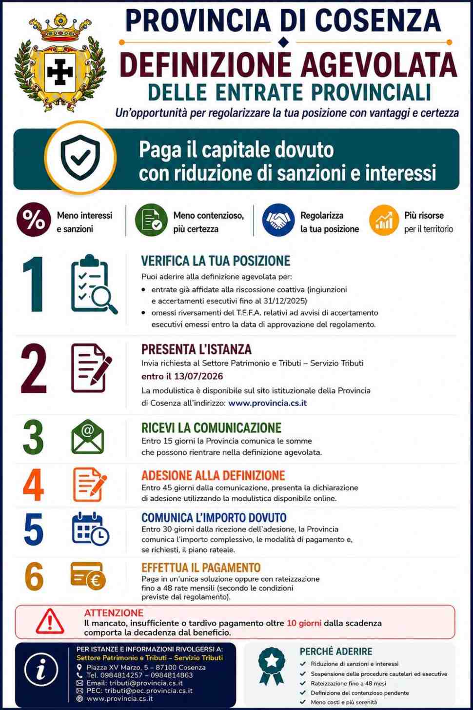 Provincia di Cosenza, al via la definizione agevolata: sconti su sanzioni e interessi con rate fino a 48 mesi 52 Prov Cosenza definizione agevolata