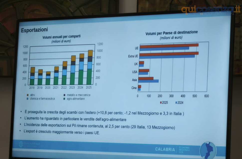 Calabria, il momento della crescita: a Cosenza focus su lavoro, imprese e investimenti 55 10cameracommercio