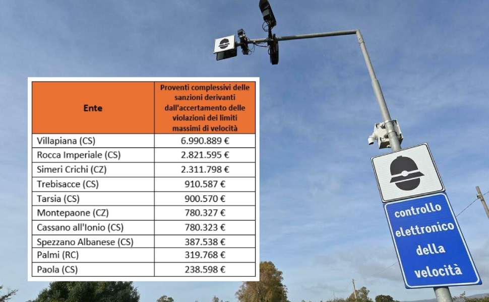 Multe stradali eccesso velocità nel Cosentino
