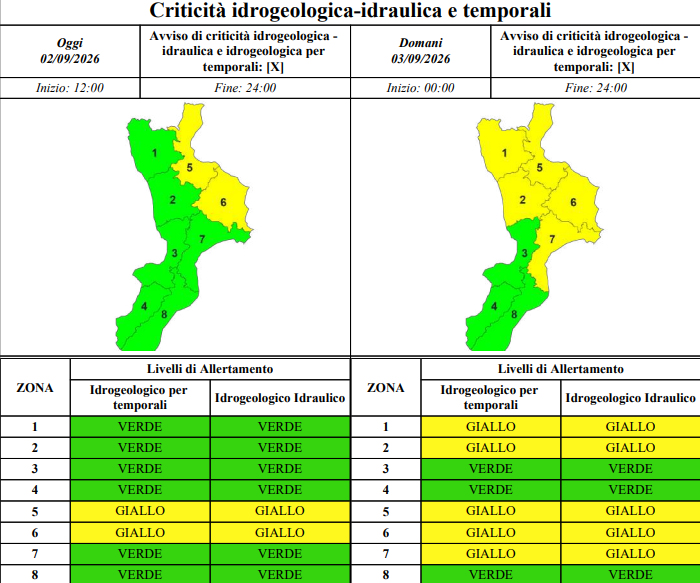 Caldo senza tregua in Calabria: nuova fiammata africana nel weekend. La fine dell'incubo? Non prima del 10 settembre 53 Allerta gialla Calabria temporali