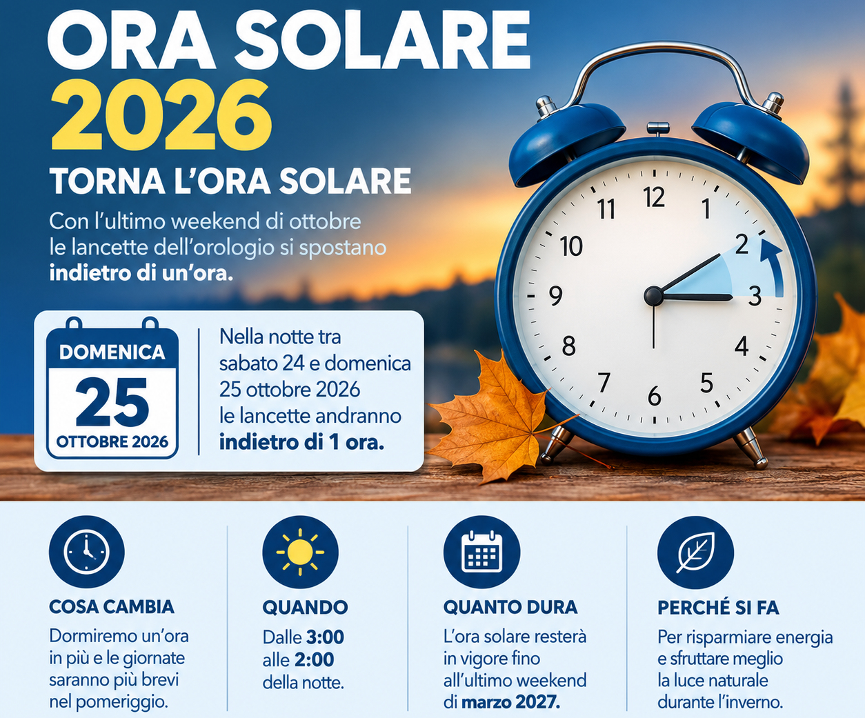 Stanotte torna l’ora solare: alle 3:00 lancette indietro di un’ora. Più luce al mattino, ma farà notte prima 52 Ora Solare 2026 infografica