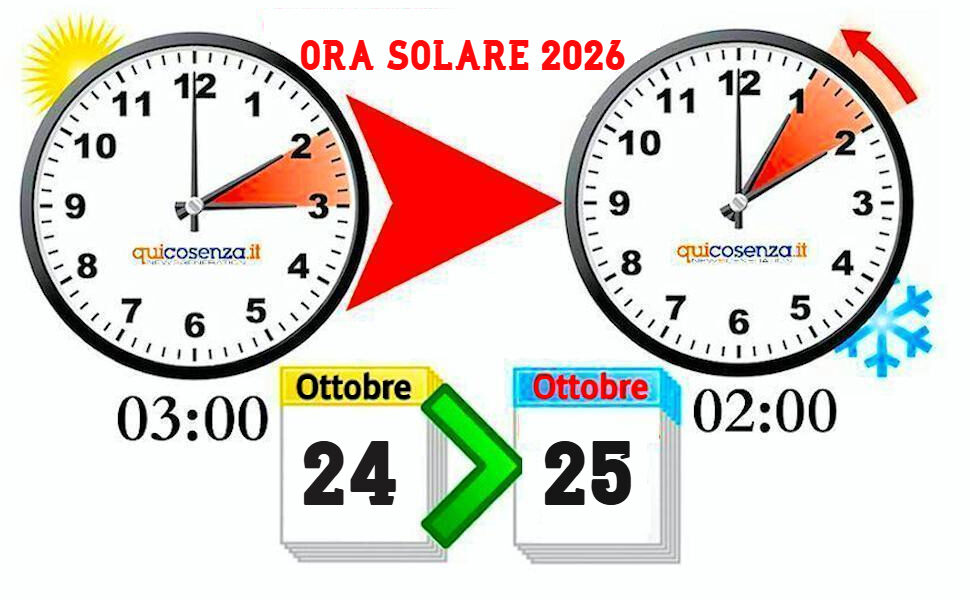 Ora Solare 2026 lancette orologi