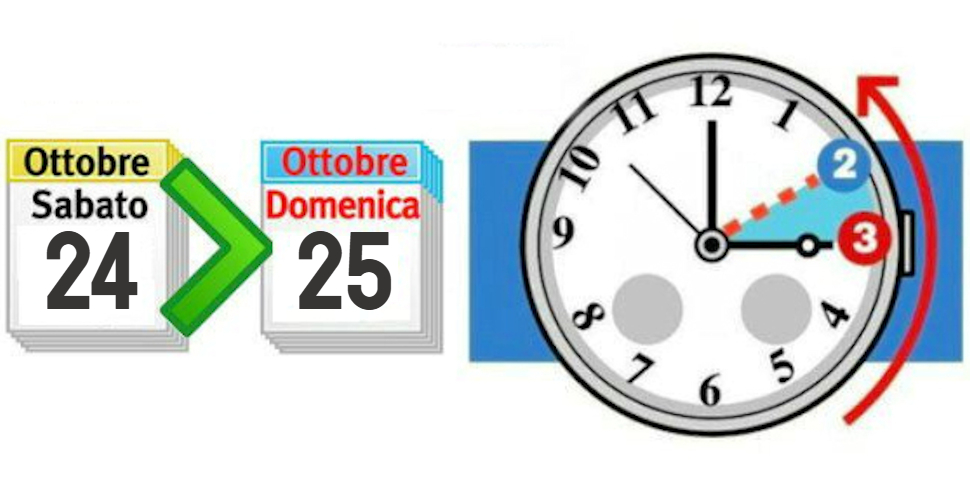 Stanotte torna l’ora solare: alle 3:00 lancette indietro di un’ora. Più luce al mattino, ma farà notte prima 53 Ora Solare Lancette orologio